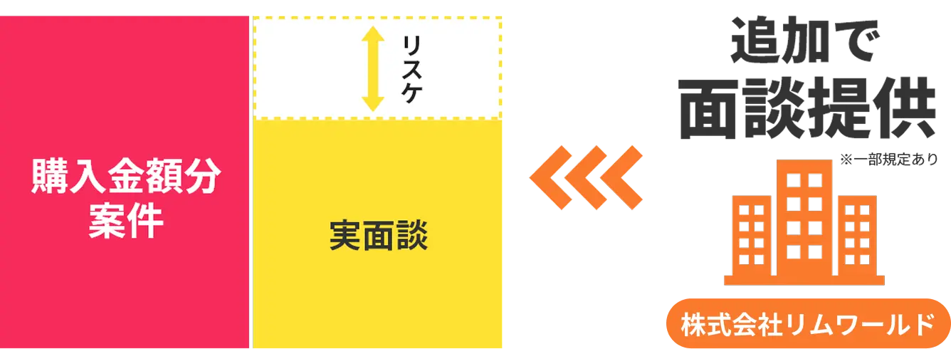 追加で面談提供